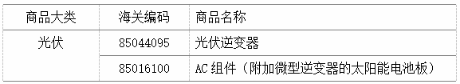 中美贸易战涉及到的光伏产品