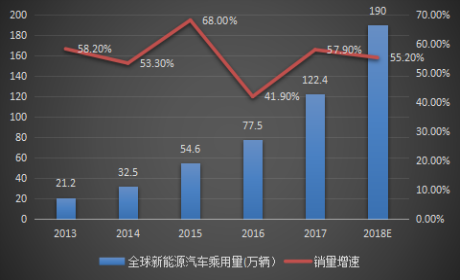 浅析充电桩行业发展的三大驱动力