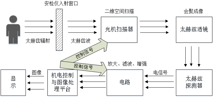 技术原理图