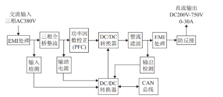 充电模块结构原理