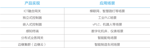 ECN六类产品实现