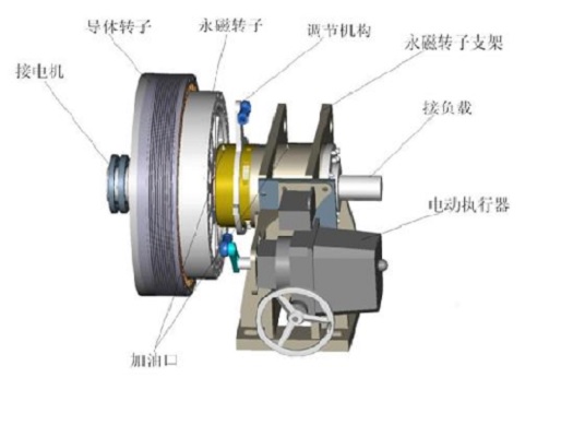 图1永磁调速器基本结构