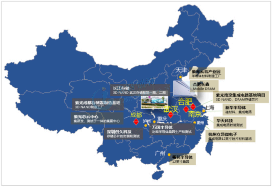 中国存储产业发展布局重要环节