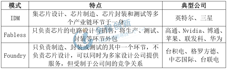 芯片设计产业模式分类