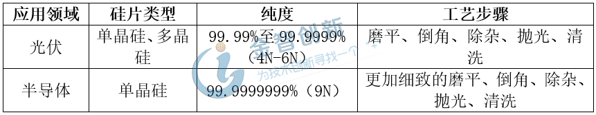 光伏与半导体用硅片的差异