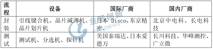 封测设备国内外厂商