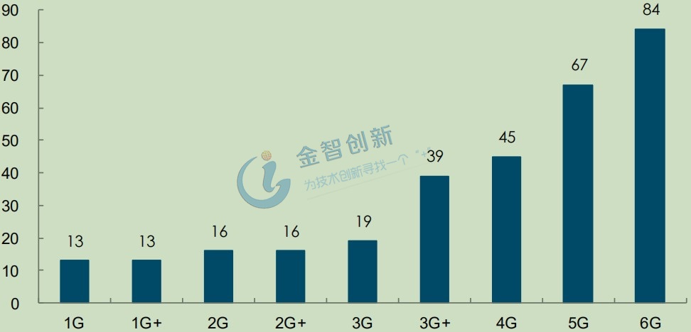 滤波器需求随射频频段增加而增多