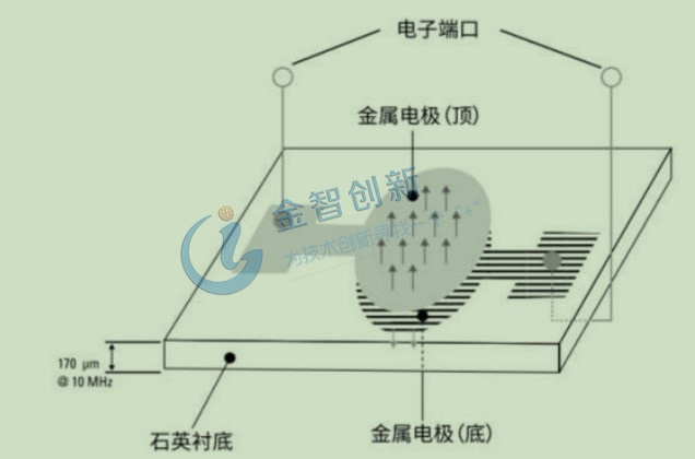 BAW结构示意图