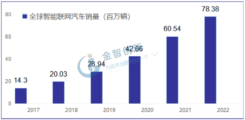 我国乘用车销量