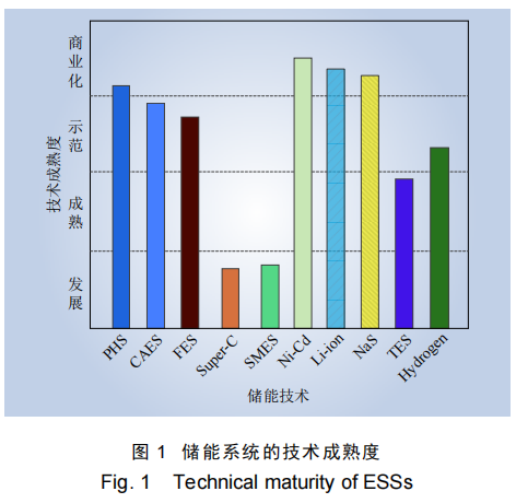 五度易链