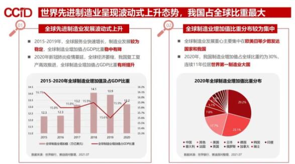 世界先进制造业发展特点与趋势