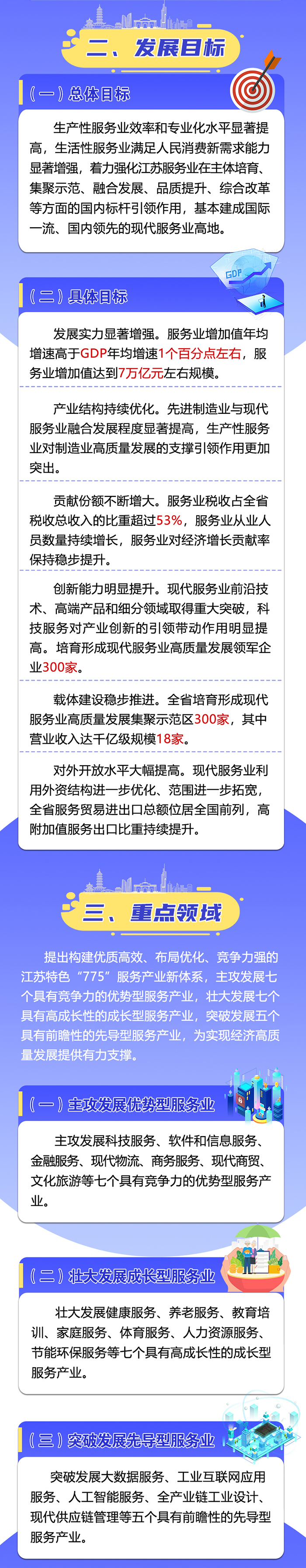 江苏省“十四五”现代服务业发展规划