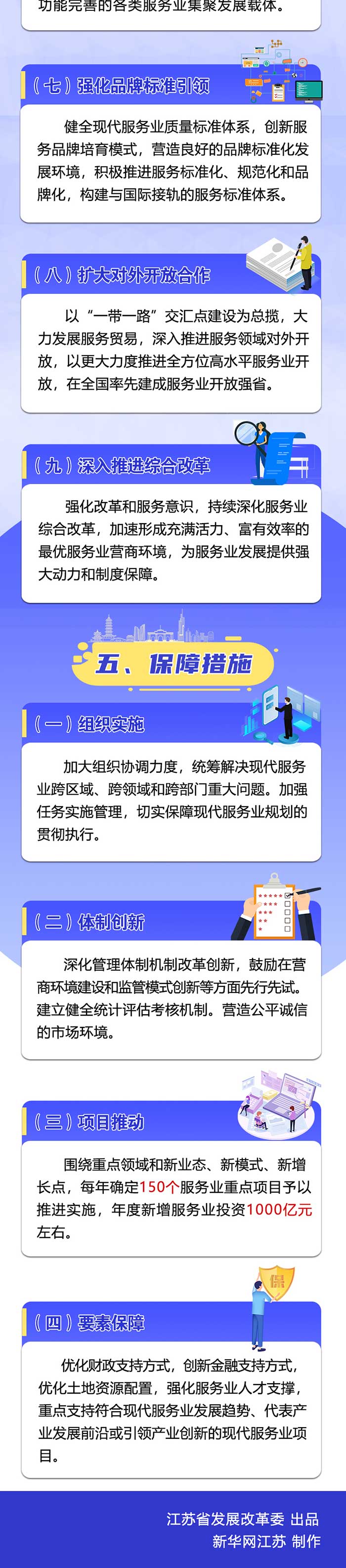 江苏省“十四五”现代服务业发展规划