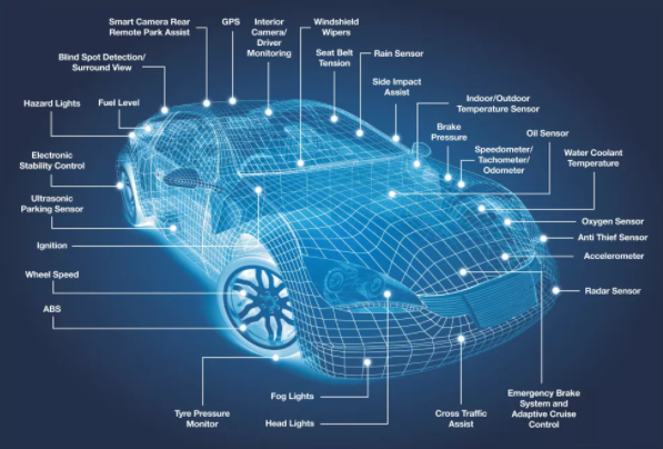 汽车传感器：L2级自动驾驶传感器数量增长，激光雷达技术高速发展！