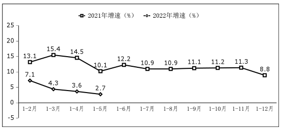 图3 软件业务出口增长情况