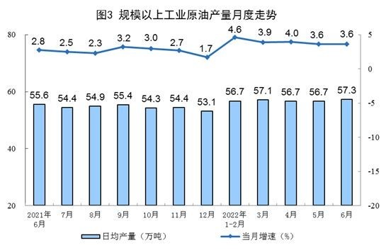 2022年6月份我国能源生产情况