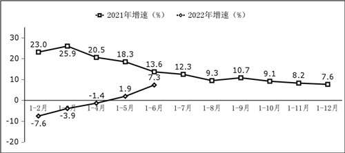 软件业利润总额增长情况