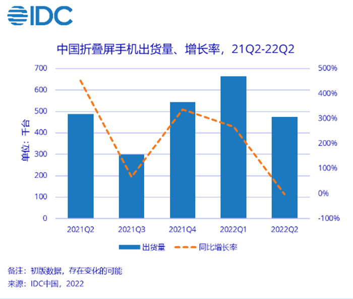 中国折屏手机