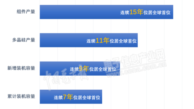 全民光伏的时代来临：2021年，我国光伏新增装机量达54.88GW，其中分布式新增29.28GW，占比53.4%