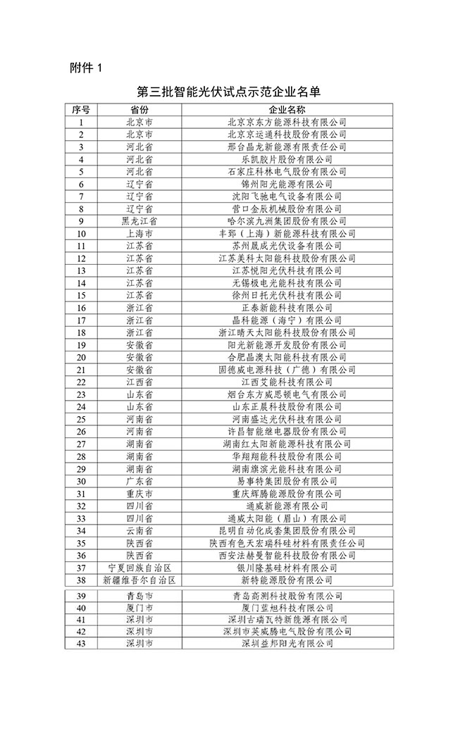 第三批智能光伏试点示范名单