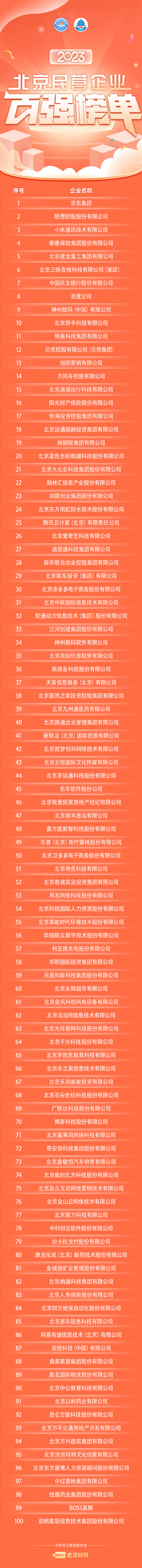 2023北京民营企业百强榜单