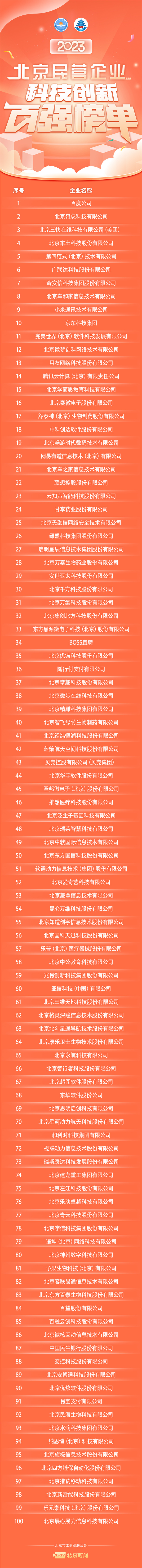 2023北京民营企业科技创新百强榜单