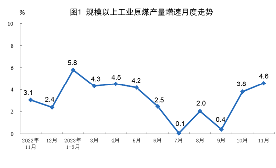 中国能源结构_中国能源行业发展现状与前景分析