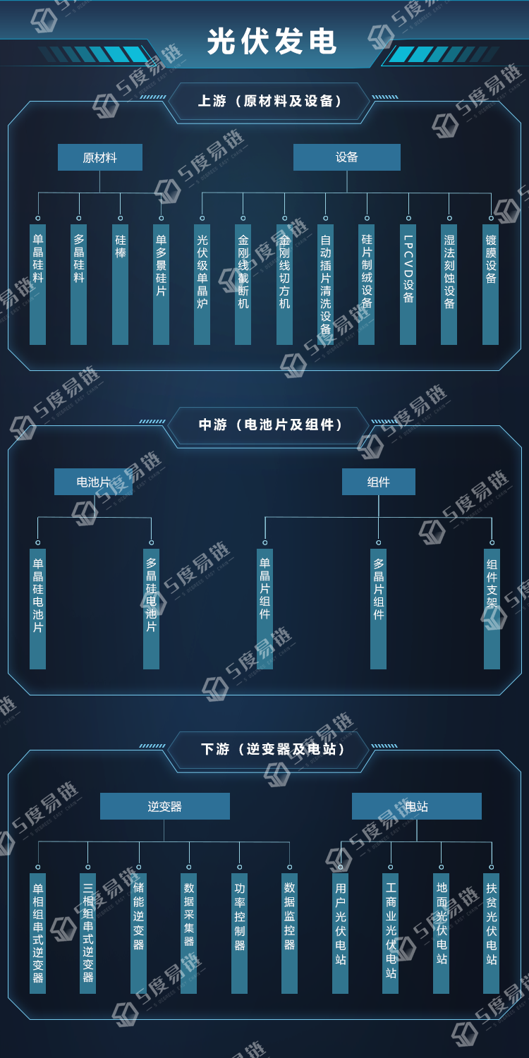 光伏发电产业链图谱