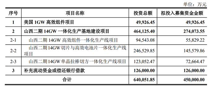 光伏企业