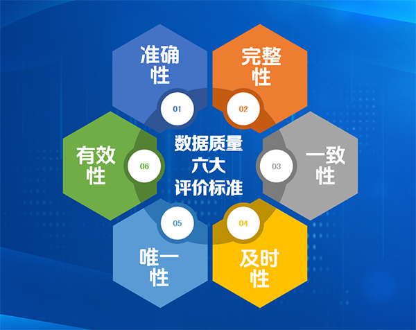 数据质量的六大评价标准