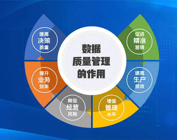 数据质量管理的作用
